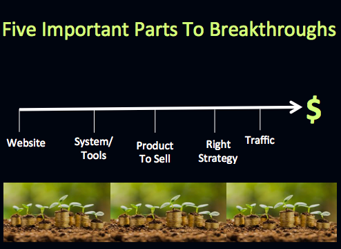 5 important parts to breakthroughs